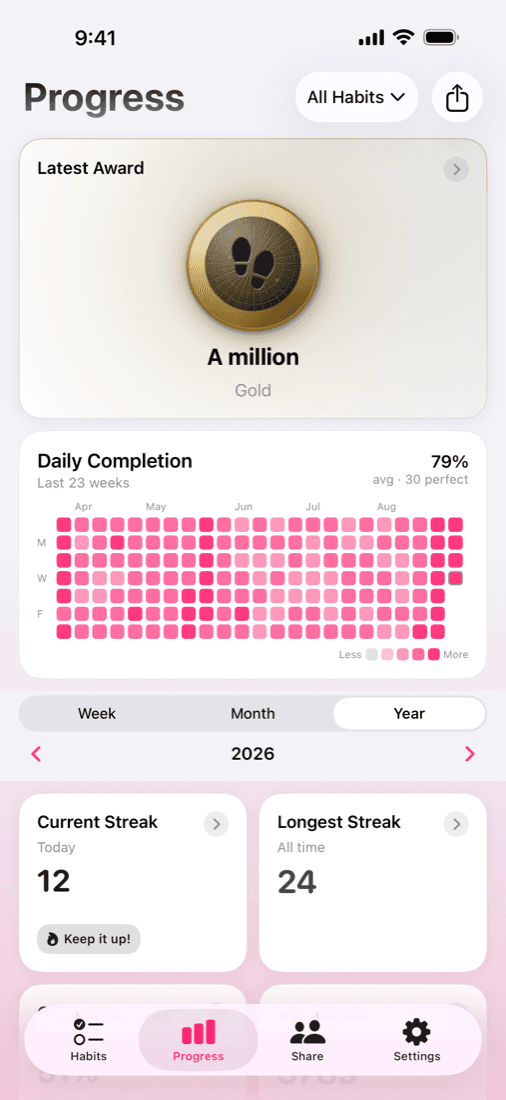 The Progress screen: latest award, a year of daily completion at 79 percent, current streak 12 against a best of 24.
